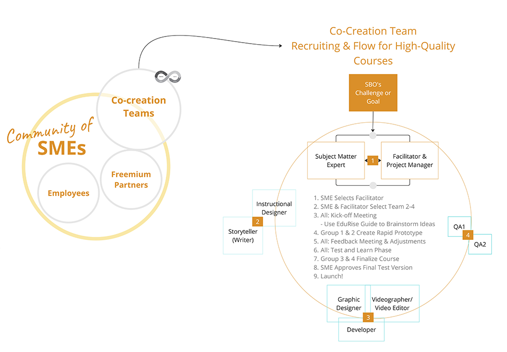 user generation content using design thinking
